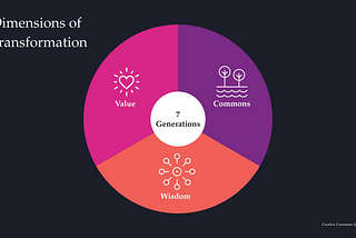 Transition 2020: How can we be good ancestors? Part II