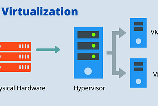 Optimizing your Laptop for Virtualization: A Beginner’s Guide