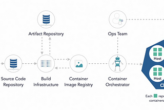 Securing Containers and Kubernetes Ecosystem — Notes