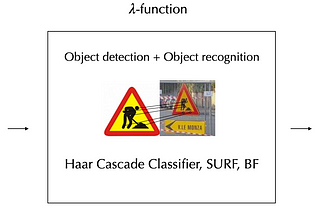 Cloud Video Processing: Street Signals Detection and Recognition