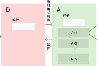 UI/UX Designer 到底要不要會程式？