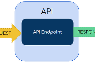 Demystifying APIs: An Introduction for Beginners