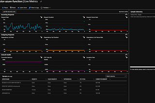 Azure Application Insights