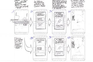 Ironhack 1st Challenge Design Thinking