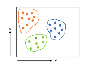 K-means Clustering from Scratch in Python