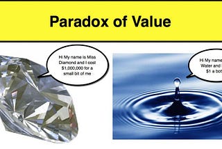 Why Water is cheaper than Diamond?