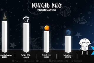 Fungie Friday giveaway, v2 Child Contract and new launch!