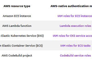 Improving AWS Security posture: Key learning from the State of AWS Security study