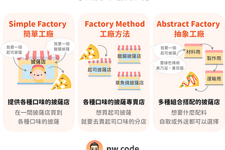 Factory in Swift (Swift設計模式)