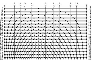 Problems with Ancient Musical Scales