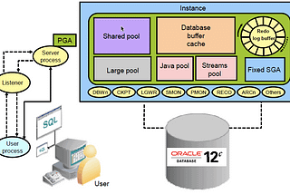 Creating Table Aliases in Oracle Database Performance Tuning