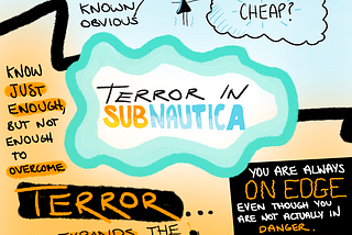 Mindmap: Terror in ‘Subnautica’