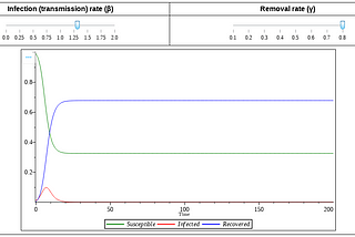 The SIR model and the SolarWinds Compromission