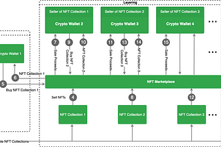 Money Laundering in the advent of Cryptocurrencies and Web3