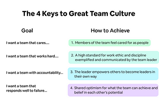 How to Build Great Team Culture — Reflections from a College Tennis Captain