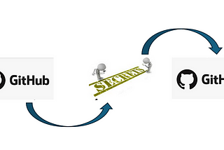 Github Secrets Migration
