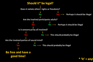 Should it be legal? A simple decision matrix.