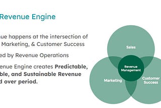 Sell Customer Success to generate predictable, scalable, sustainable revenue.