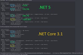 Astonishing Performance of .NET 5