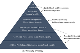 Stable Coins, Stable Growth
