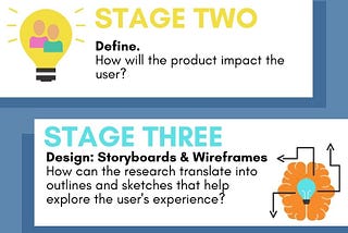 Explore the UX Design Product Development Life Cycle