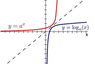 Solving The Power of Three Using JavaScript and Logarithms