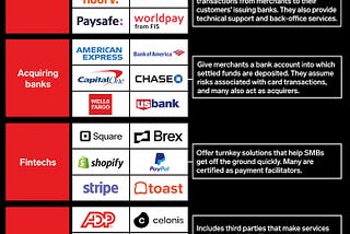 Small Business Payment Disruption