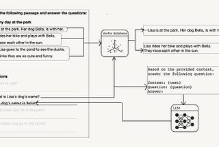 A grade one text understanding exercise converted into an example for a retrieval augmented generation question answering problem.