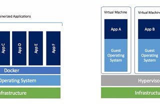 Docker part 01