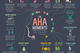 A summary of many business founder’s “Aha” moment that led to the creation of successful businesses. For example, Momofuku Ando, inventor of Instant Noodles, saw people lining up for soup on a cold day.
