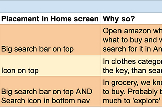 How important is search in your app?