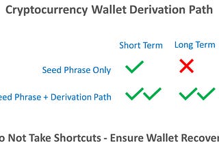 Wrong Derivation Path — A Proven Way To Lose Your Crypto