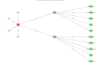 Day 10: Knowledge Graphs for RAG