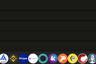 Best Crypto Trading Bots Tier List for 2024 (Ranked D to S)