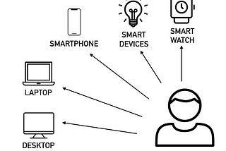 Defining UX and UX Design