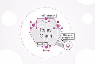 Polkadot: The Parachain