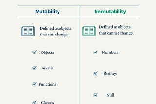 Mutable & Immutable Objects