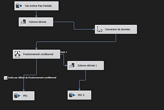 Demystifying SSIS Package Data Extraction: An In-Depth Analysis of the PRC Table SQL Query