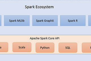 Spark Overview