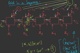 Recurrent Neural Networks (RNN) — Overview