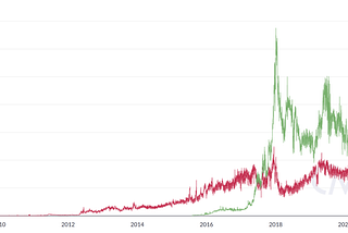 Is Bitcoin’s energy consumption a problem for the world?