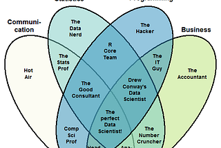 How I broke into Data Science without master's or Ph.D.