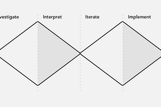 Continuous Design Thinking