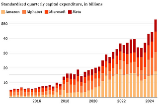 Yes, the AI Bubble is Real… But it Doesn’t Matter