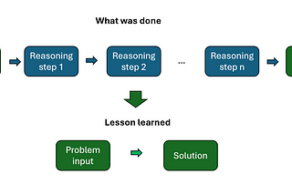 Toward learning-capable LLM agents