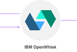 Versionando o Watson utilizando OpenWhisk e Cloudant