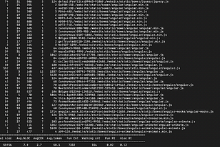 Lizard — a Cyclomatic Complexity Analyzer for iOS