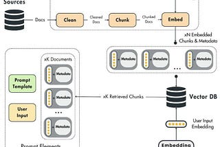 LLM questions