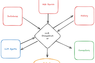 Training Compound AI Systems