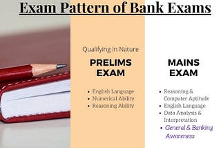 Exam Pattern of Bank Exams